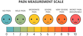 1-10 pain scale