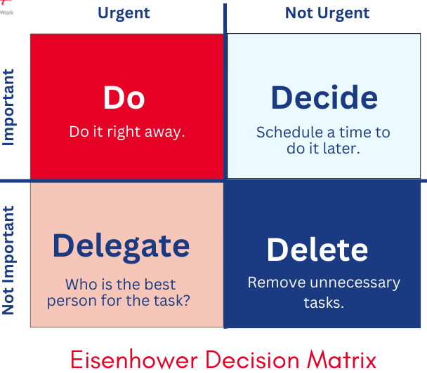 eisenhower-decision-making-matrix