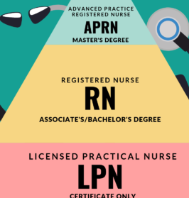 Types of Nursing Qualifications