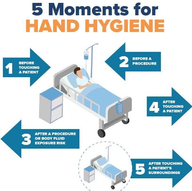 5 moments for HH