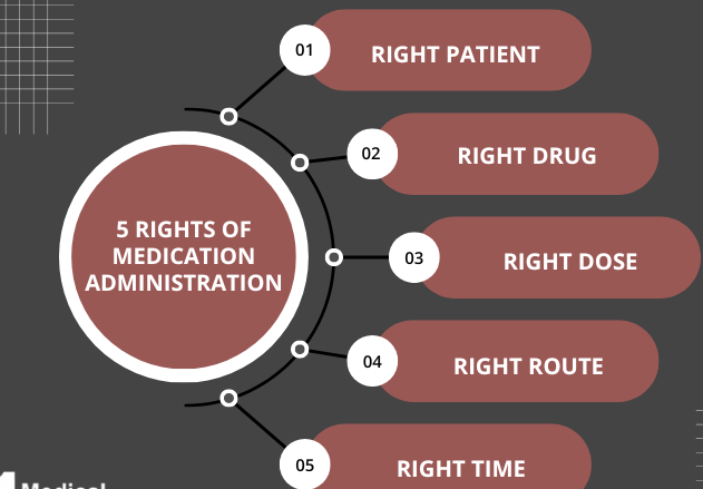 5-Rights-of-medication